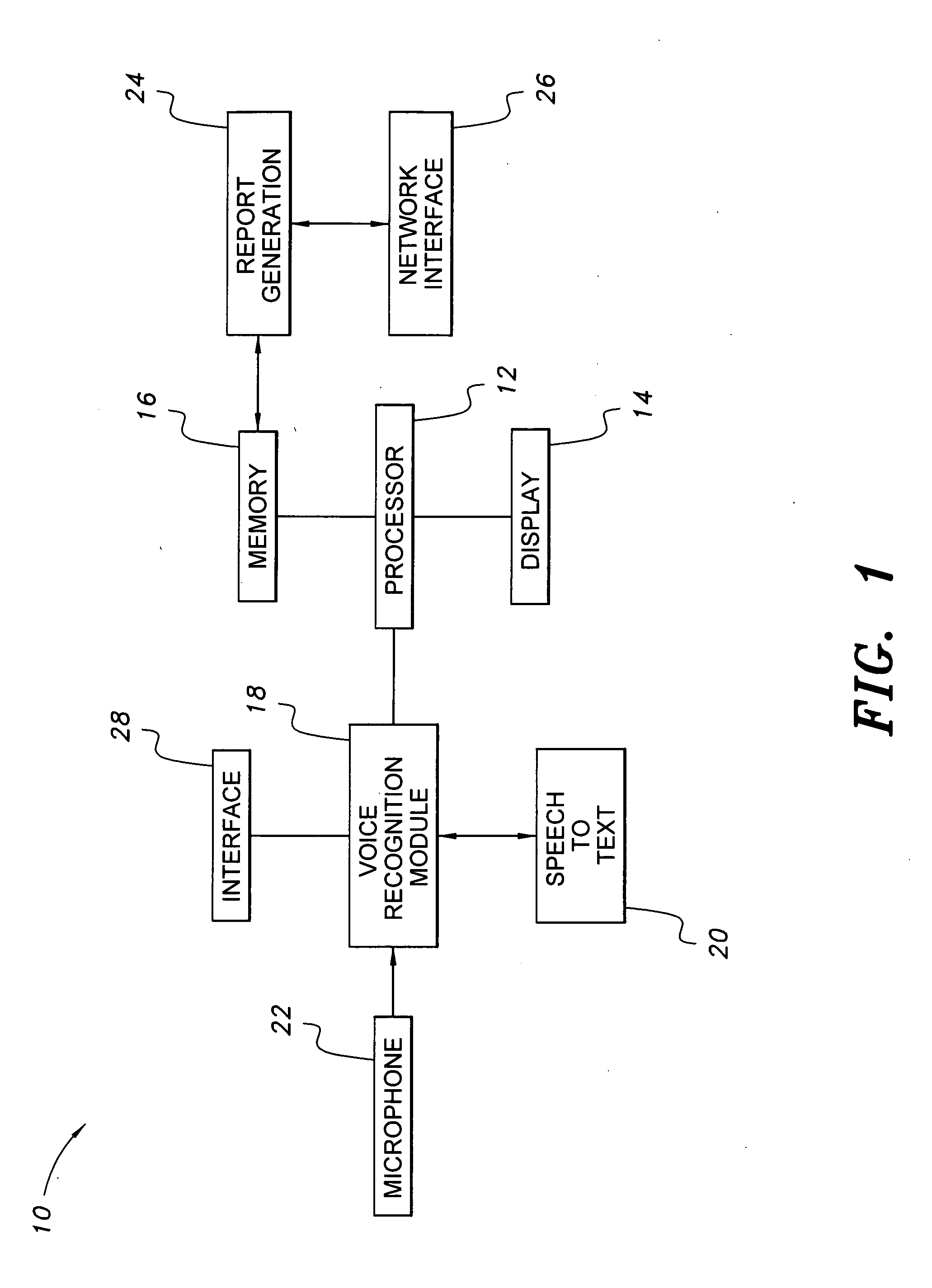 Educational system and method for testing memorization