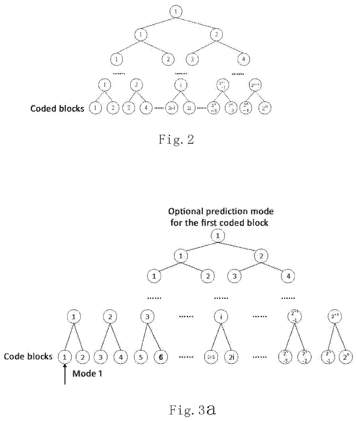 Multi-angle adaptive intra-frame prediction-based point cloud attribute compression method