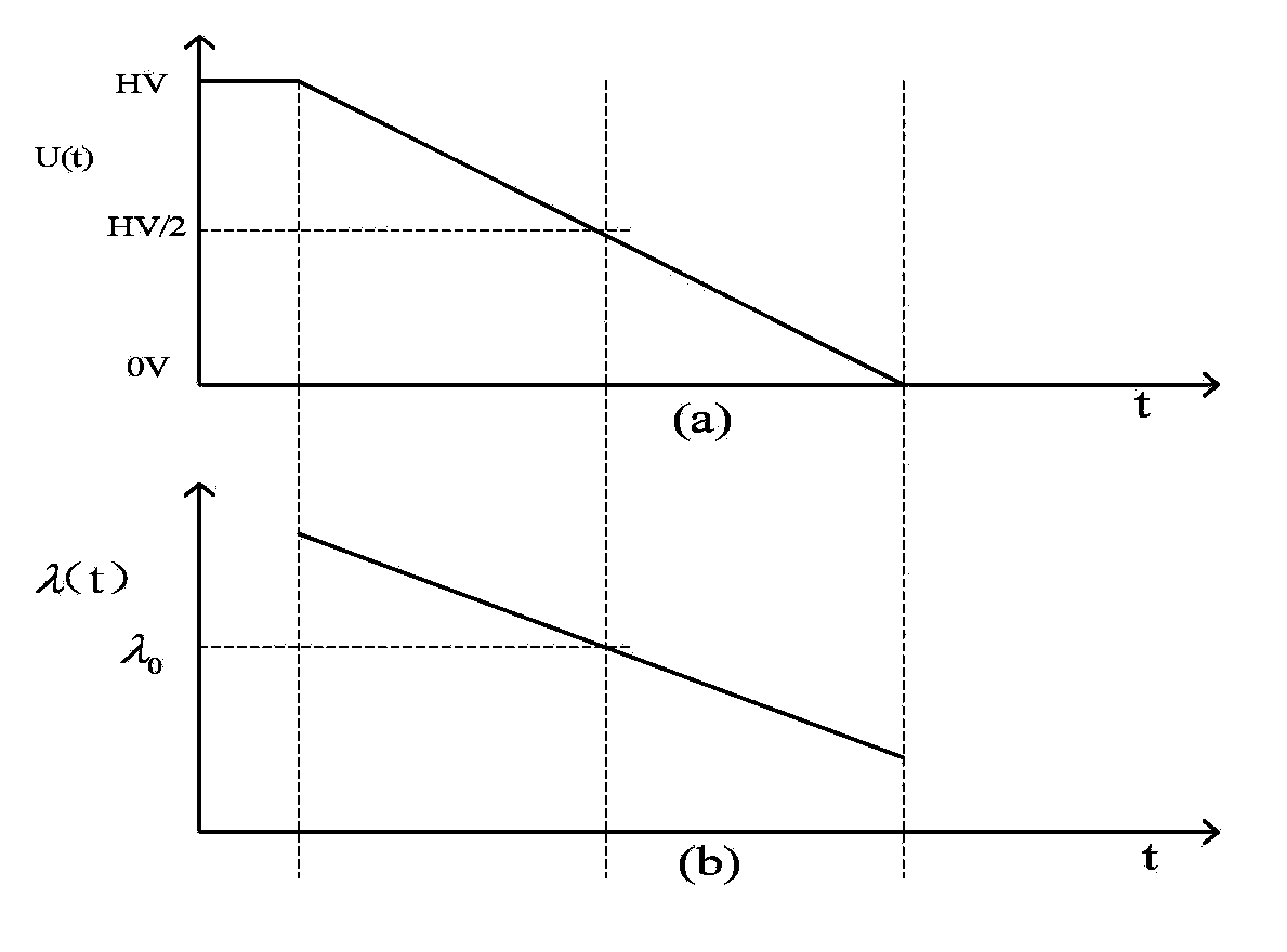 Signal to noise ratio improving device and method for chirped pulse laser