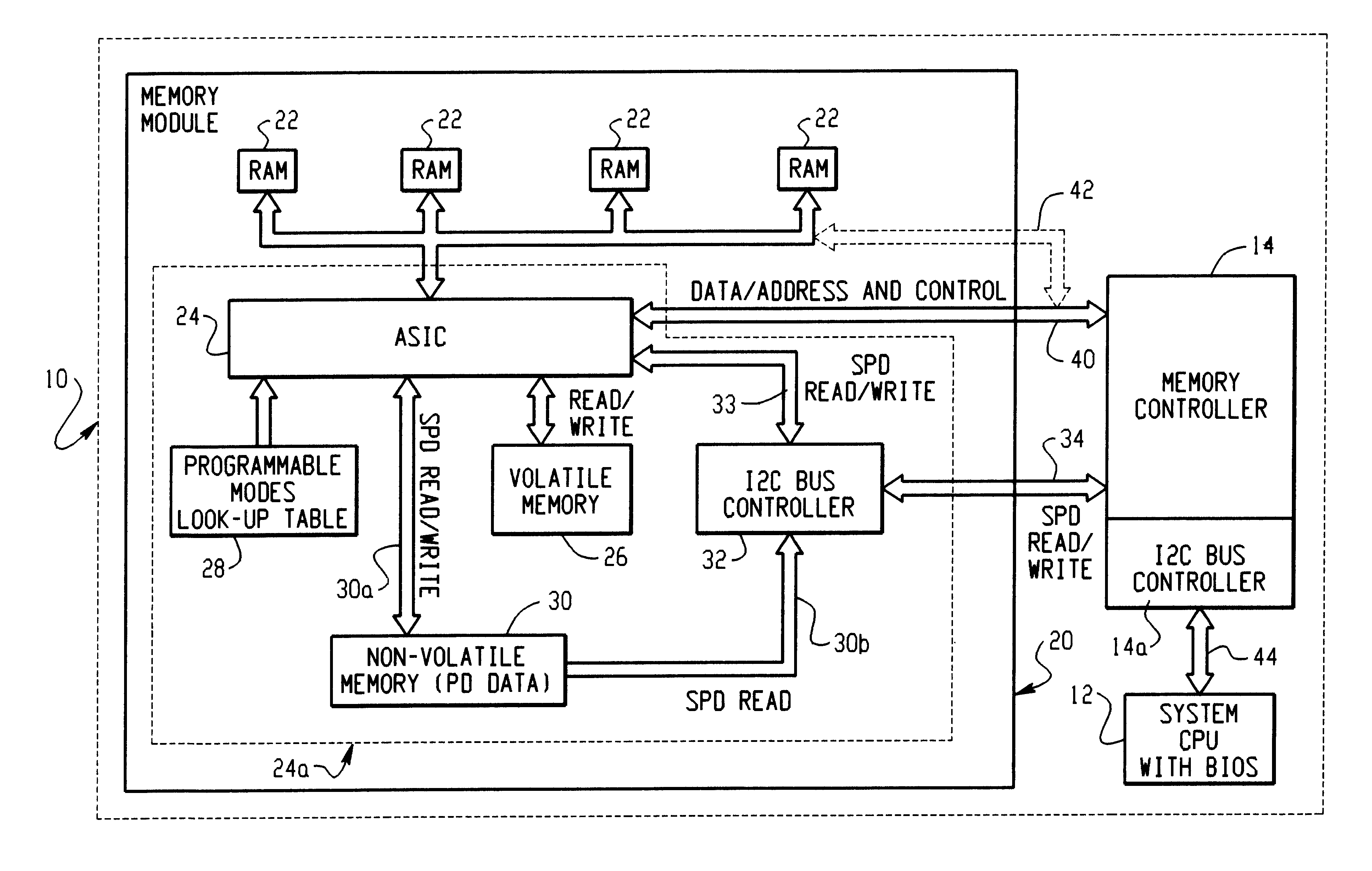 Dynamic configuration of memory module using modified presence detect data