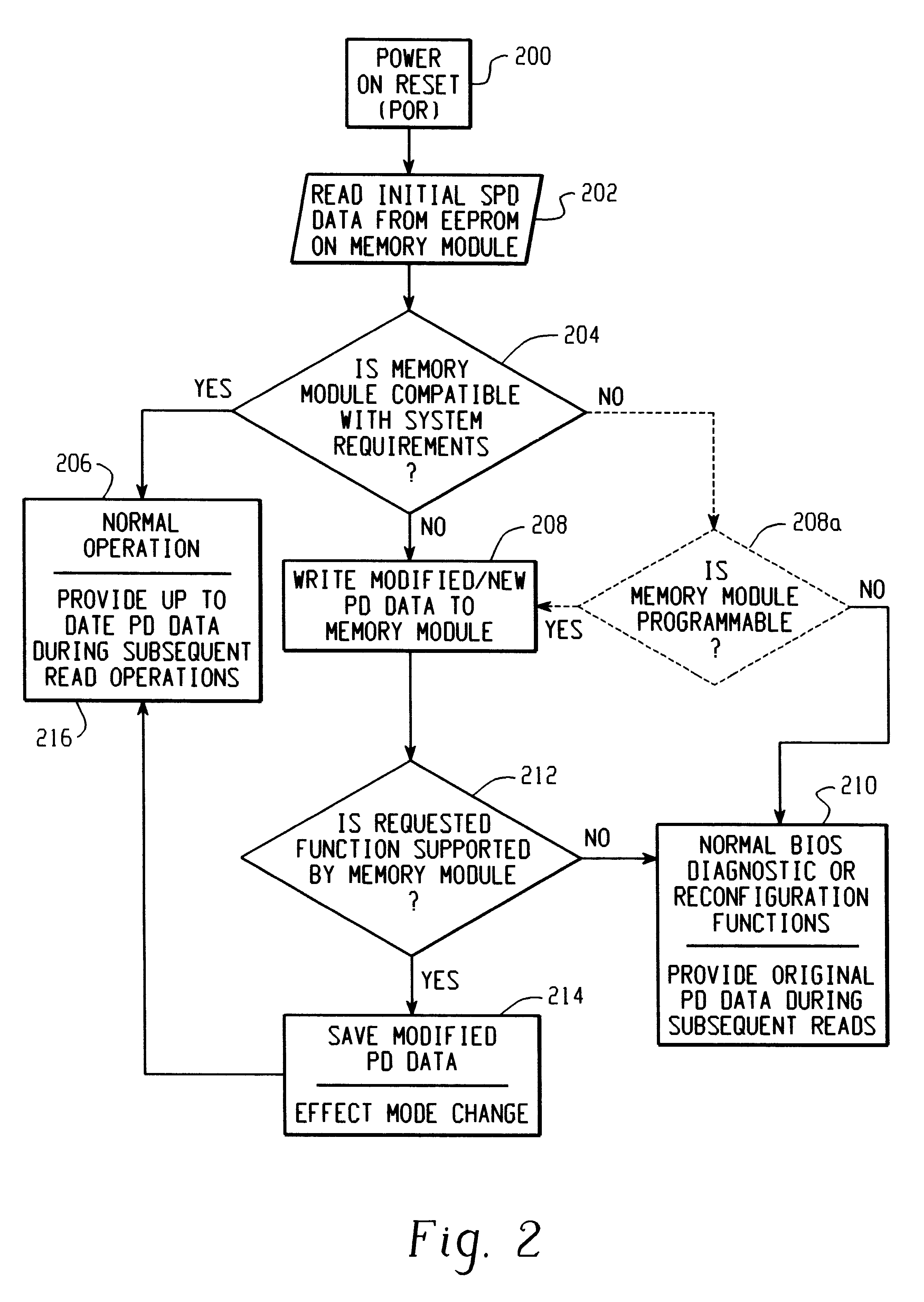 Dynamic configuration of memory module using modified presence detect data