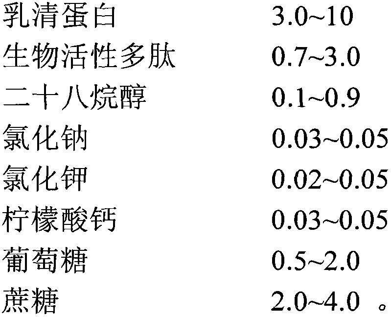 Composition containing bioactive components