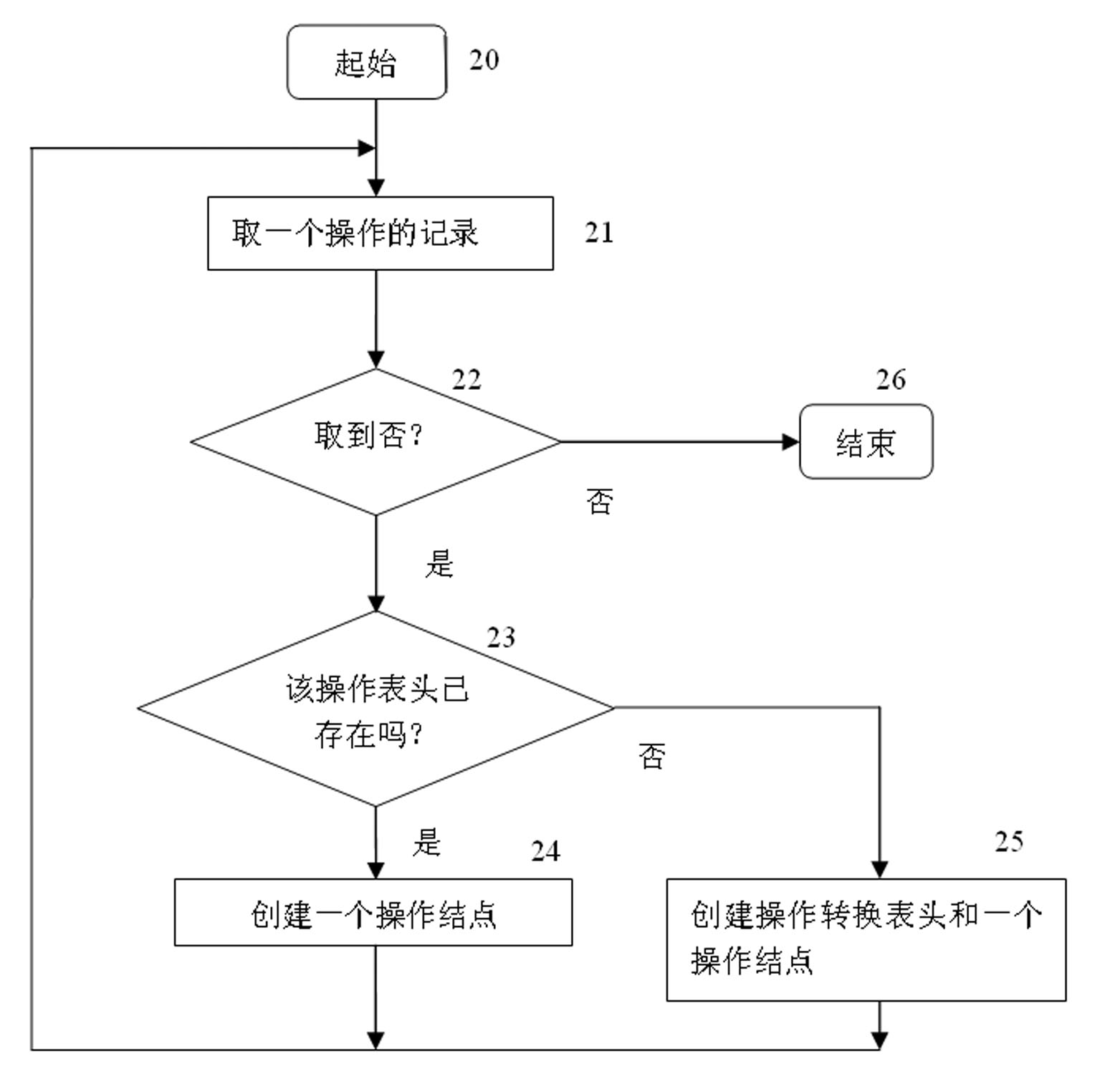 Detection object-based software vulnerability model detection method