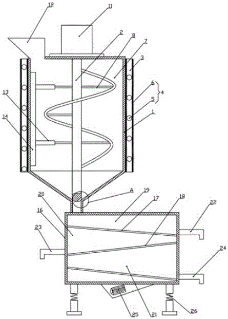 Mixer with screening function