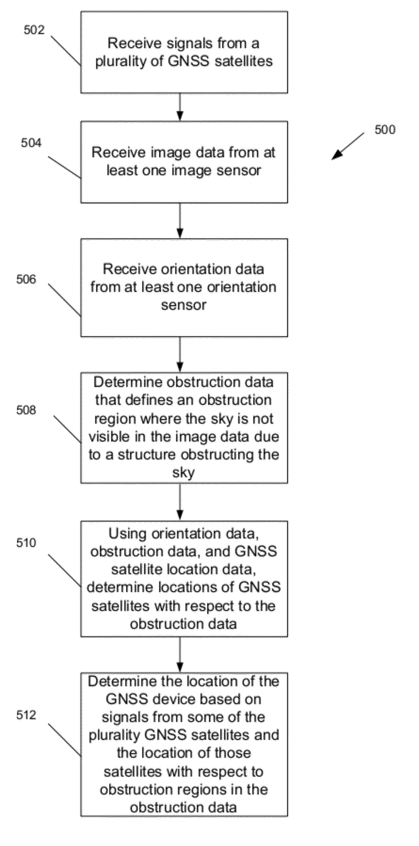 Satellite signal multipath mitigation in GNSS devices