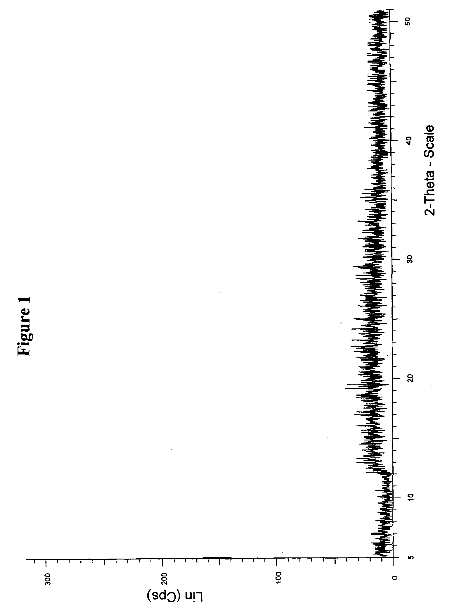 Preparation of solid coprecipitates of amorphous valsartan