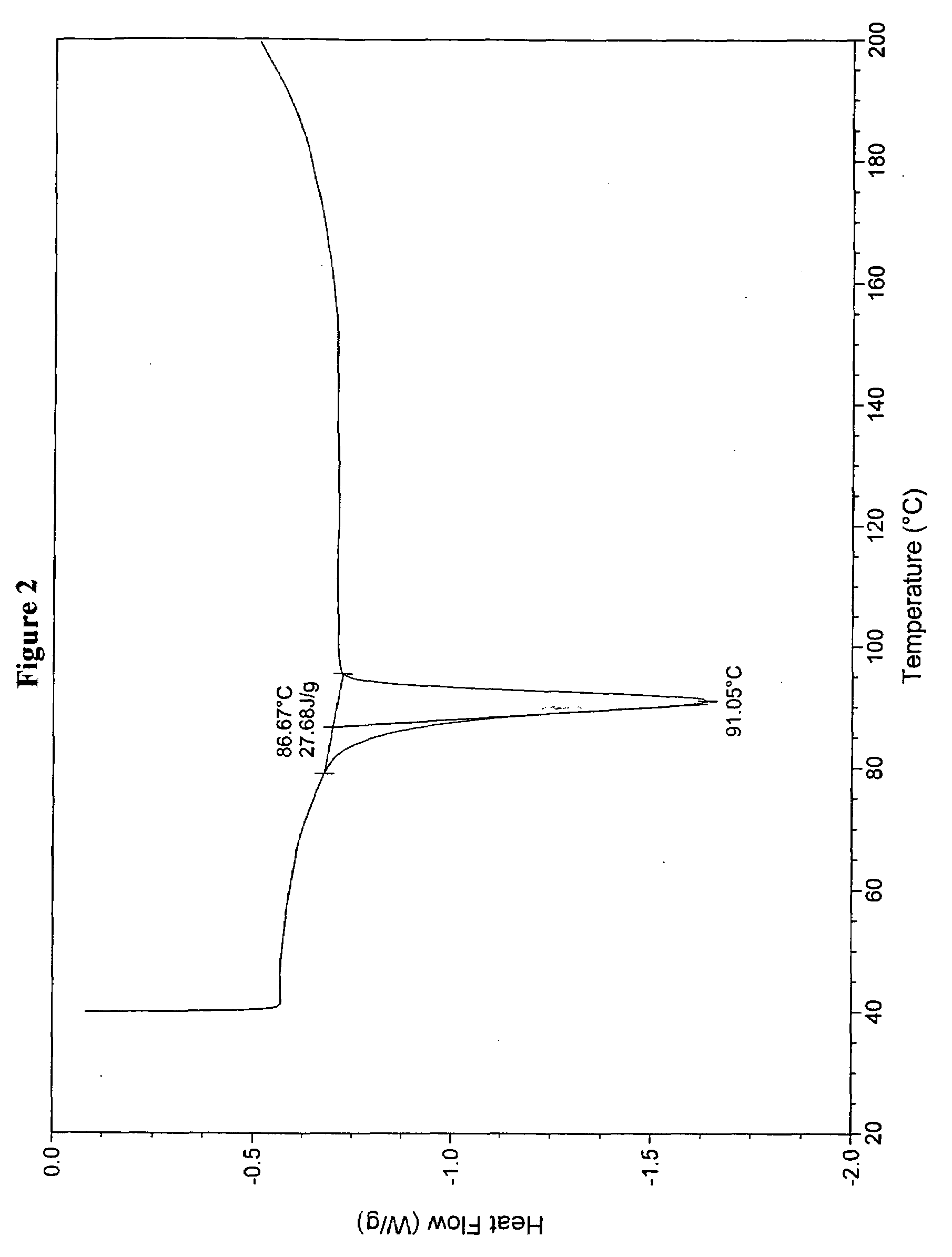 Preparation of solid coprecipitates of amorphous valsartan