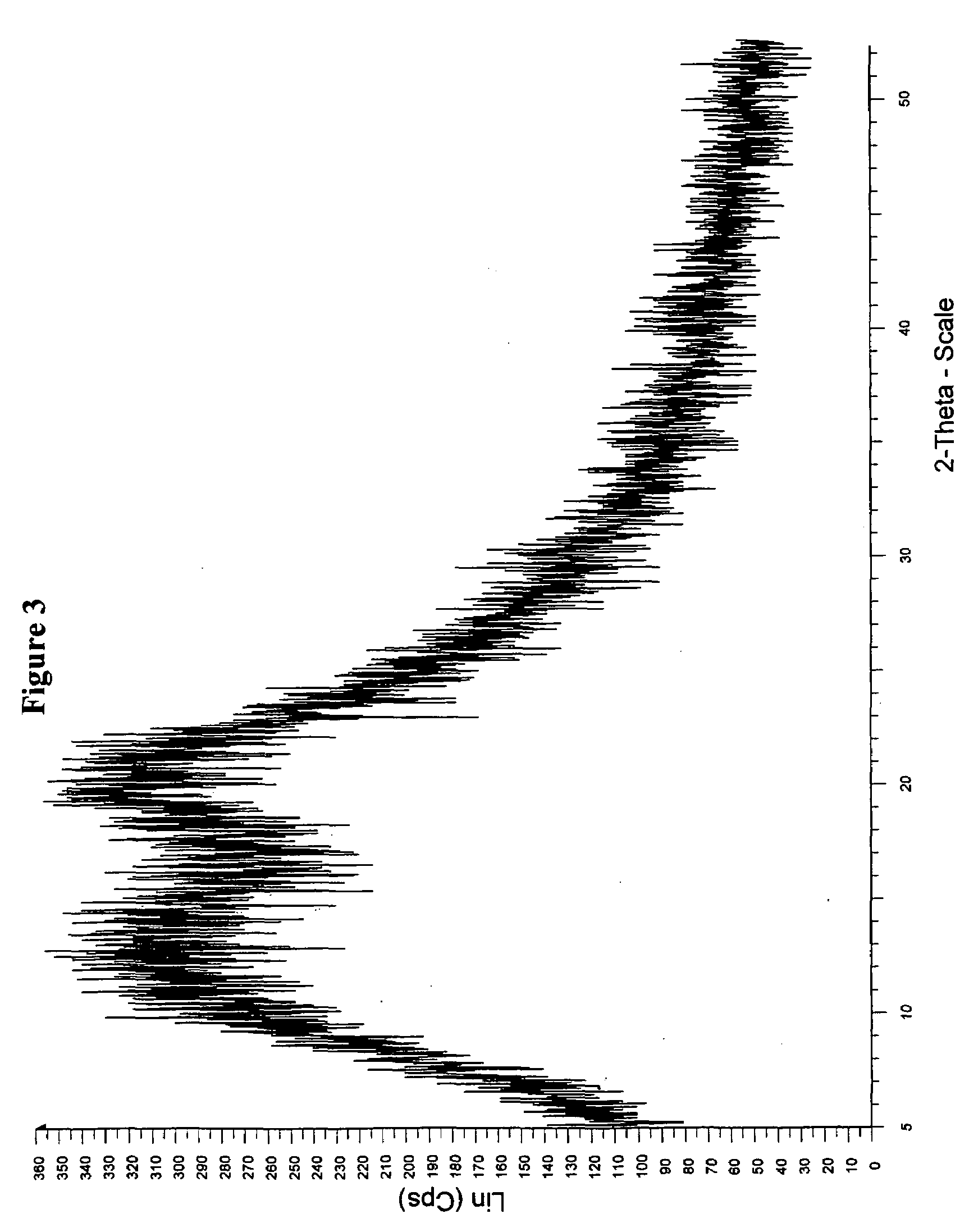 Preparation of solid coprecipitates of amorphous valsartan