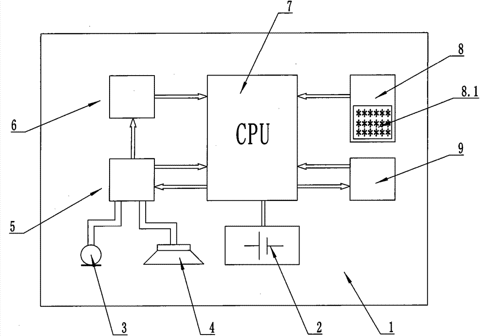 Method for conducting spoken language correction through speech recognition technology and language learning machine