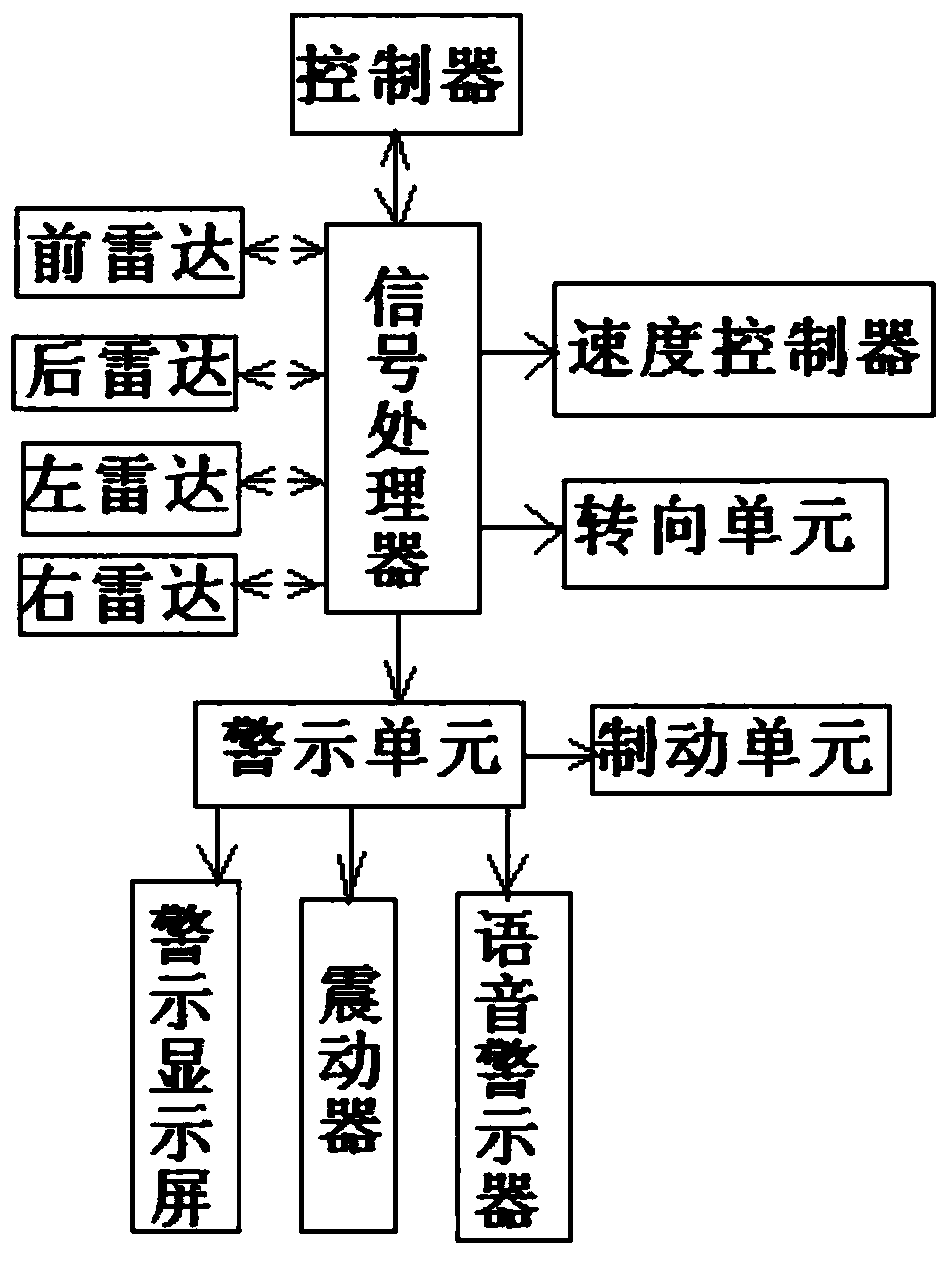 Anti-collision radar device for electric bicycle