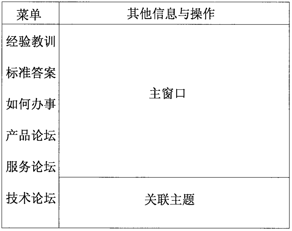 Cloud expert system for improving efficiency of human learning research and decision making affair handling