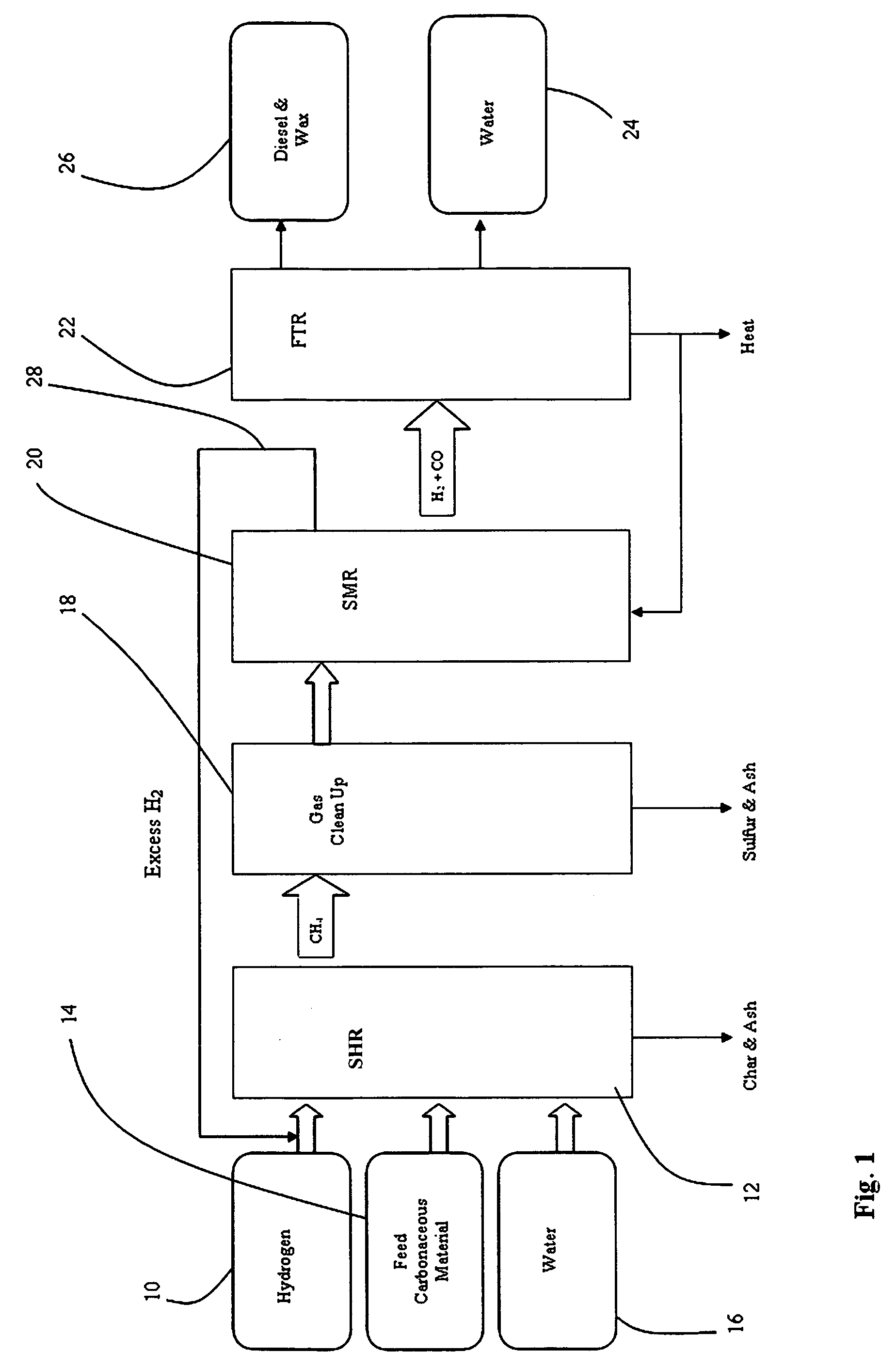 Operation of a steam methane reformer by direct feeding of steam rich producer gas from steam hydro-gasification