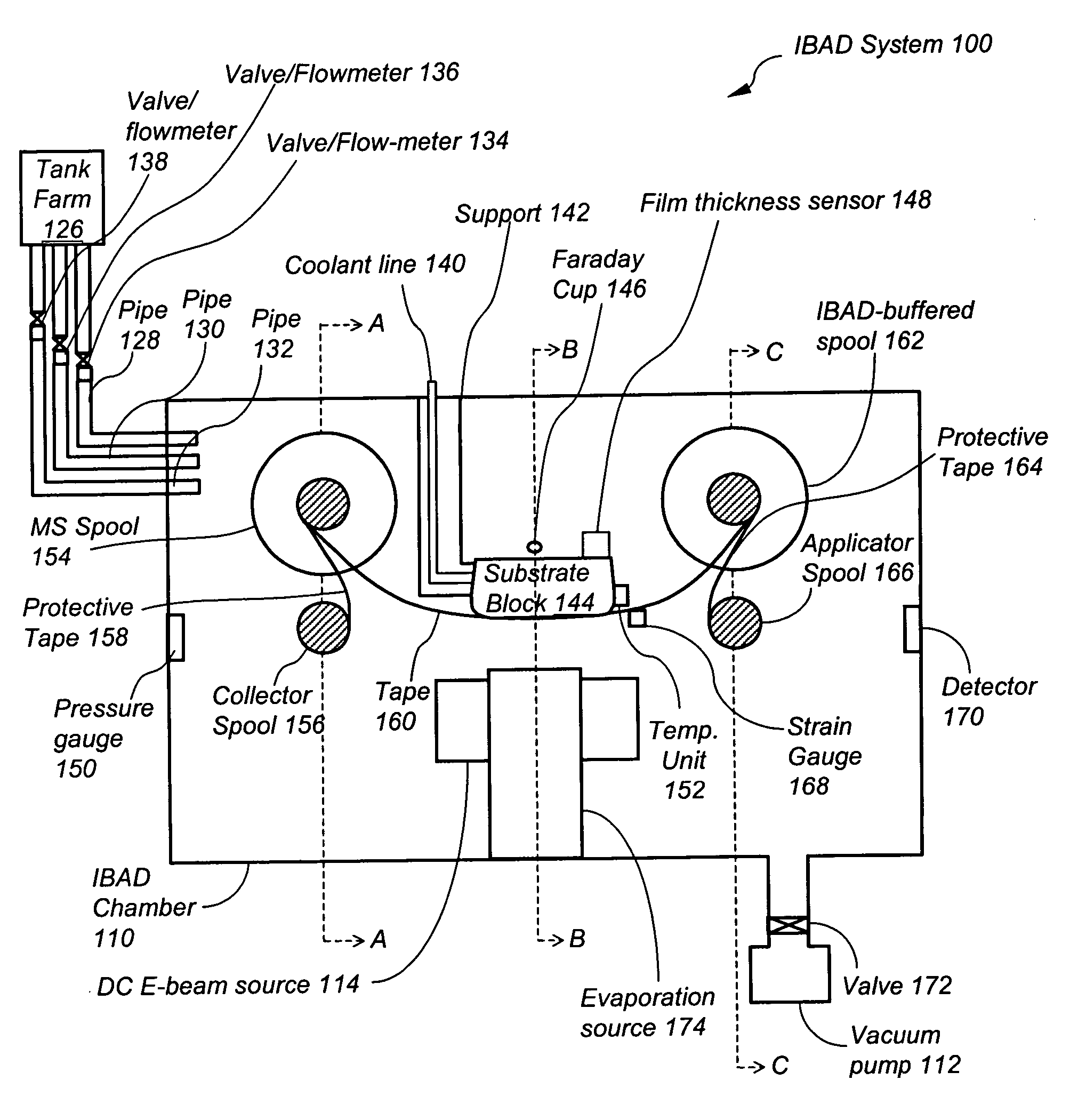 Apparatus for and method of continuous HTS tape buffer layer deposition using large scale ion beam assisted deposition