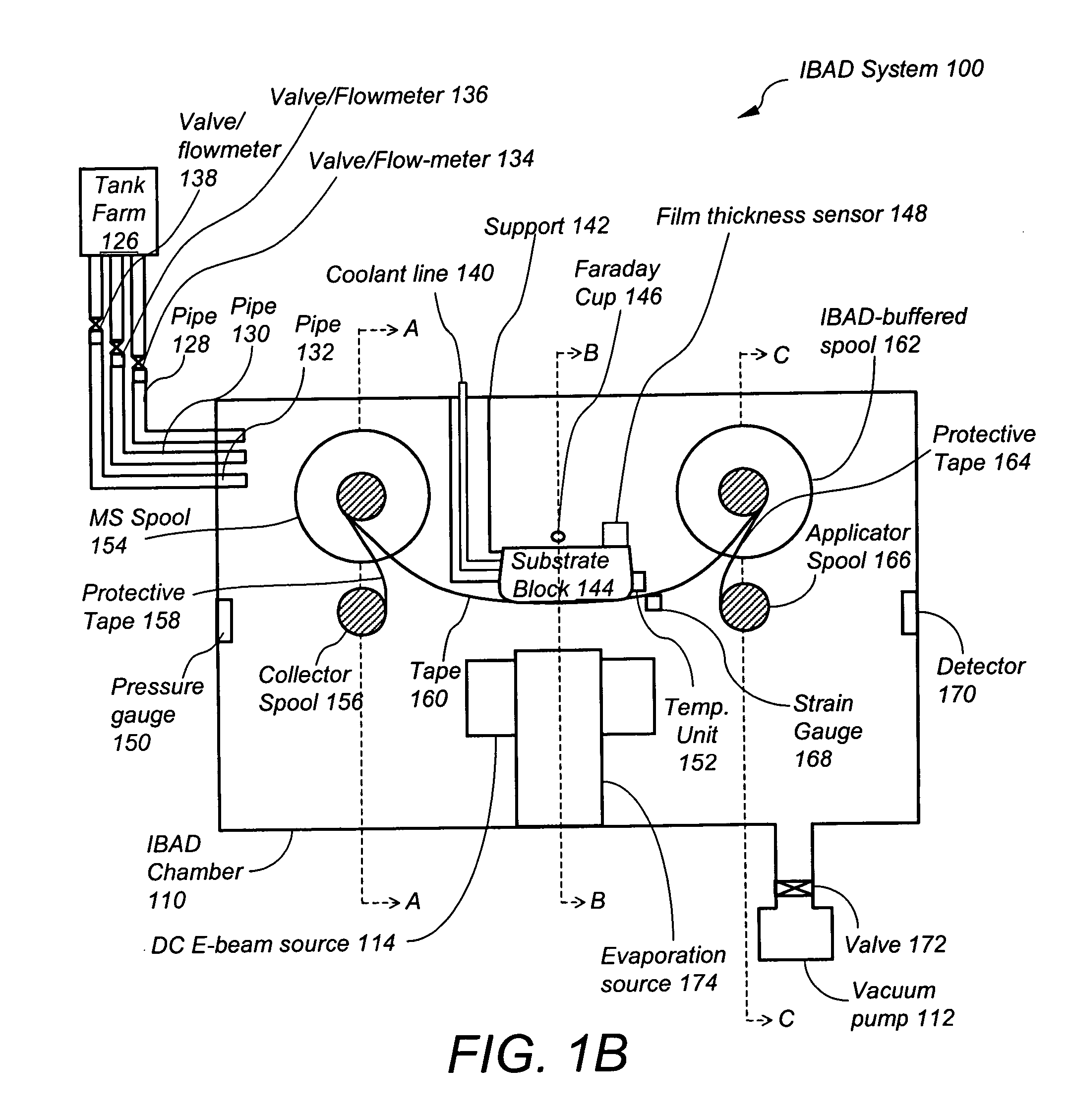 Apparatus for and method of continuous HTS tape buffer layer deposition using large scale ion beam assisted deposition