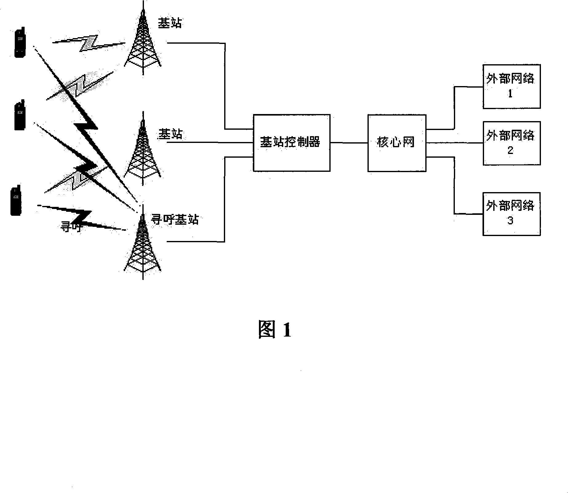 A cross-regional shifting method of traveling carriage initiative mobile communication system