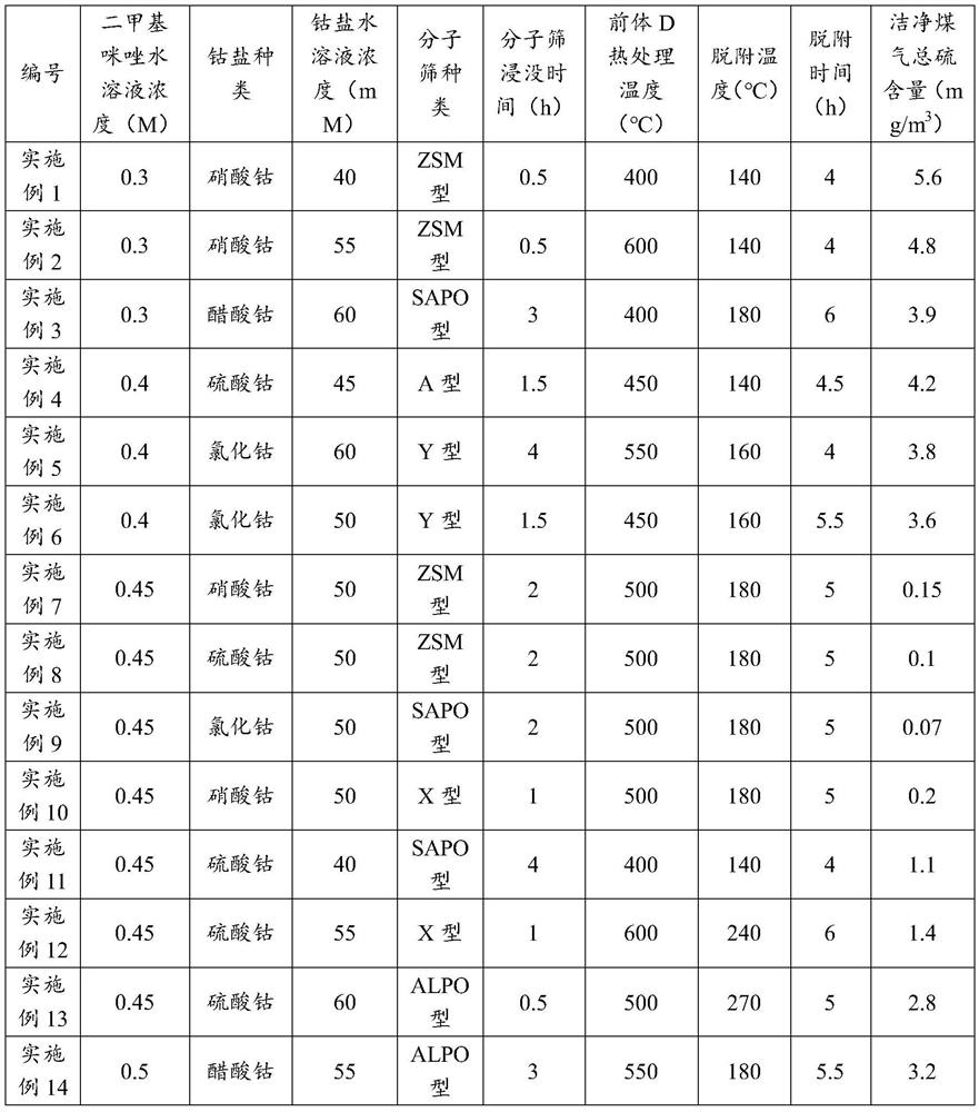 Sulfur-containing gas purification process