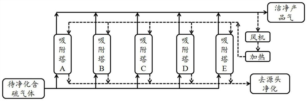 Sulfur-containing gas purification process