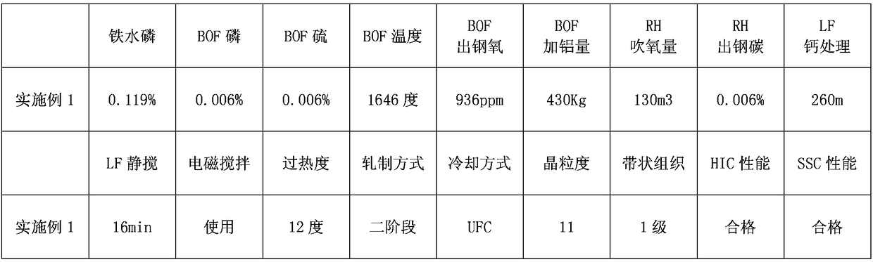 A method for producing thick-walled and large-diameter acid-resistant and corrosion-resistant pipeline steel with high-phosphorus molten iron