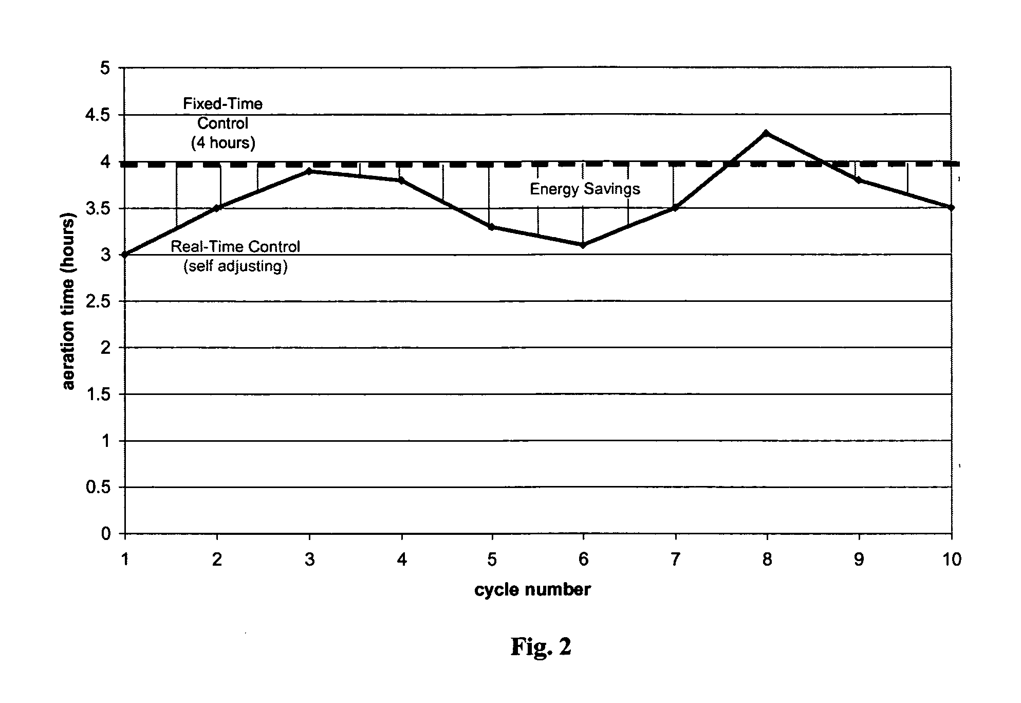 Sequential batch reactor wastewater treatment process