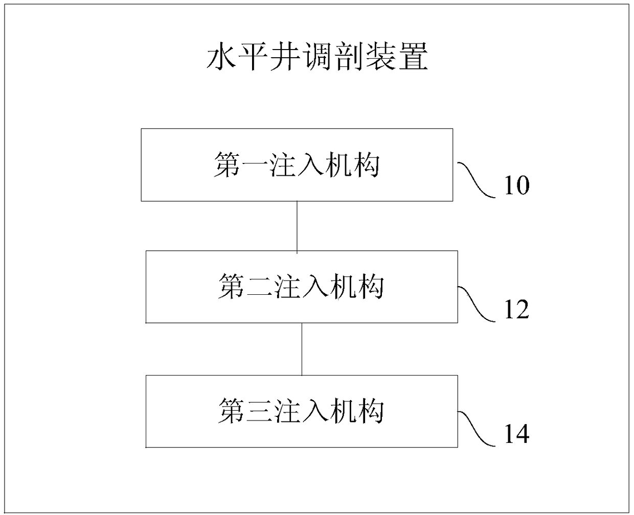 Horizontal well profile control method and device