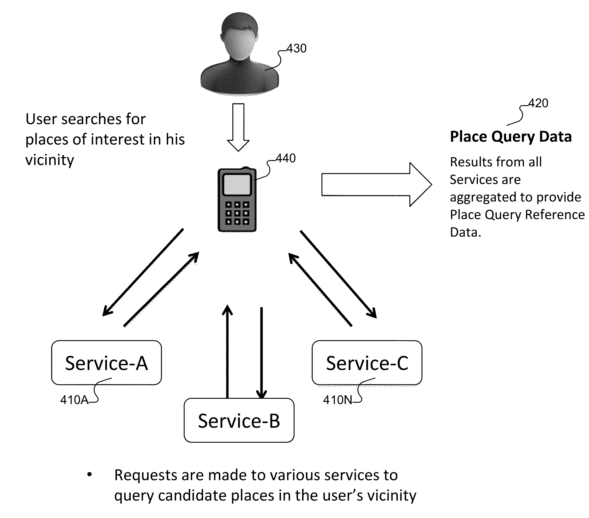 System and method for data collection to validate location data