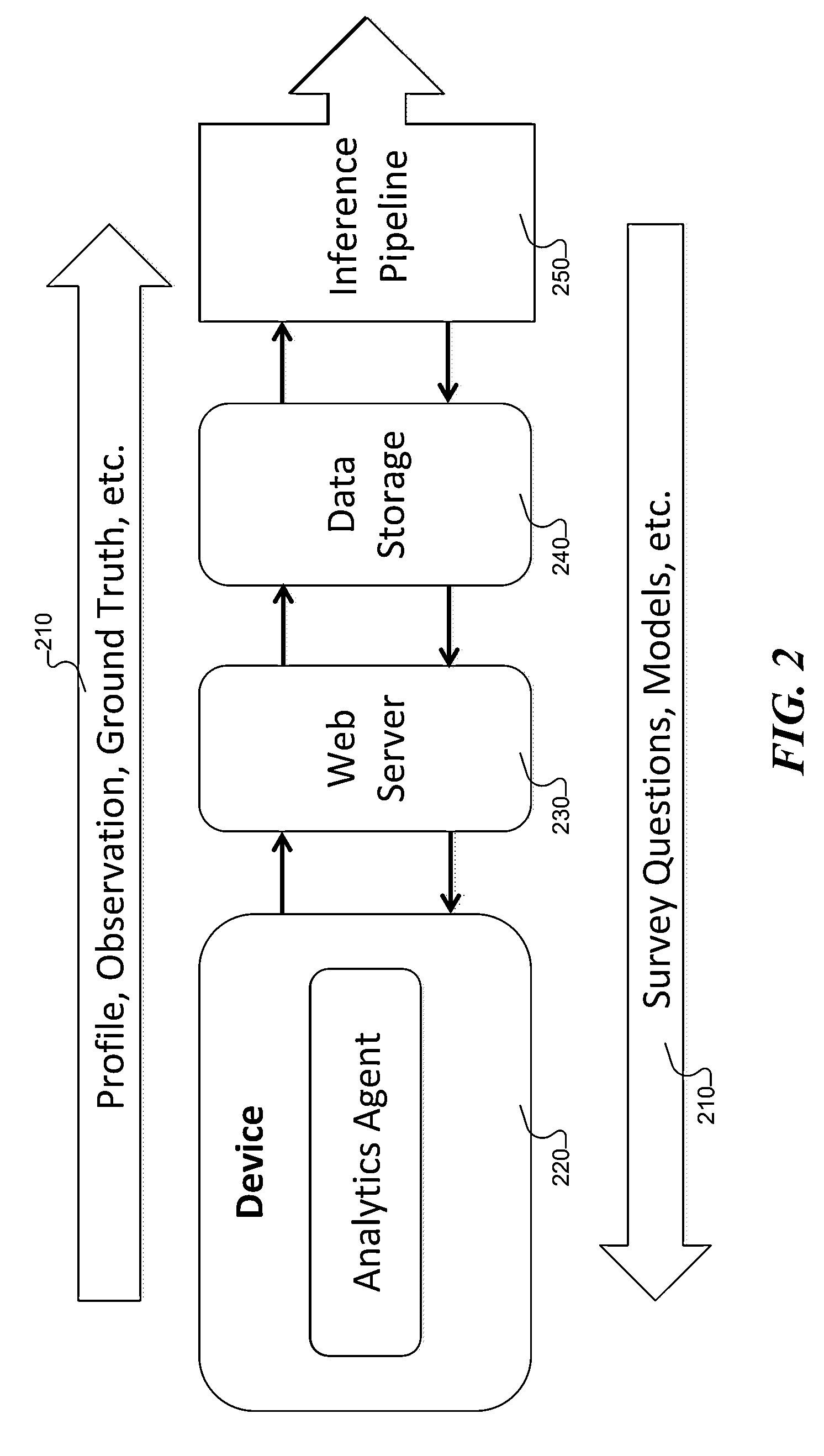 System and method for data collection to validate location data