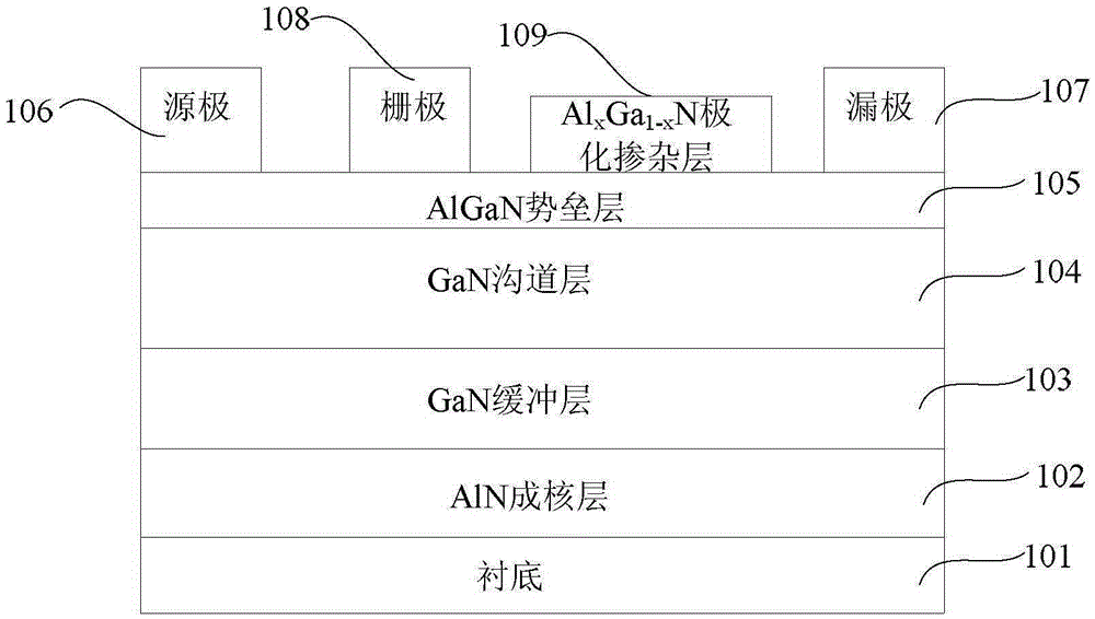 High-breakdown-voltage GaN-based high-electron-mobility transistor