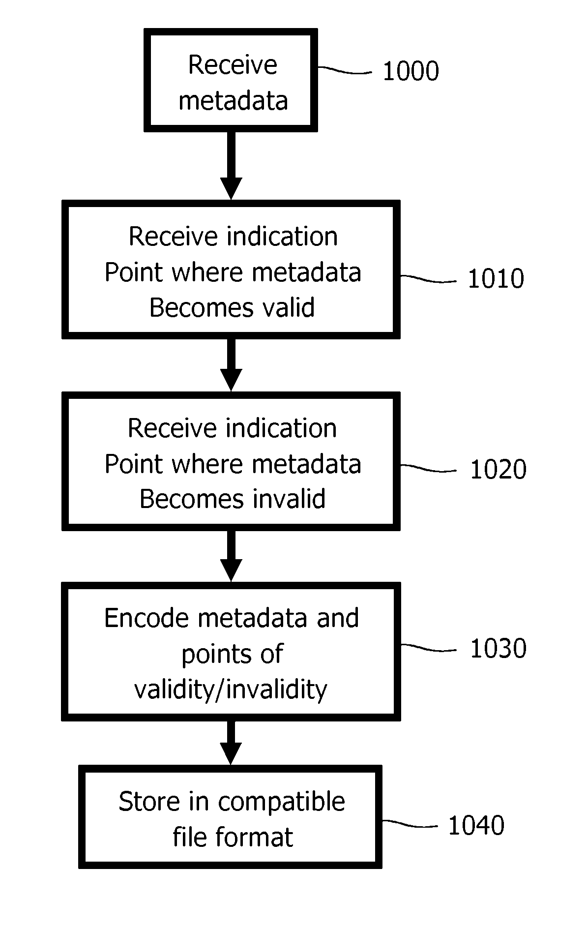 Device and a method for providing metadata to be stored