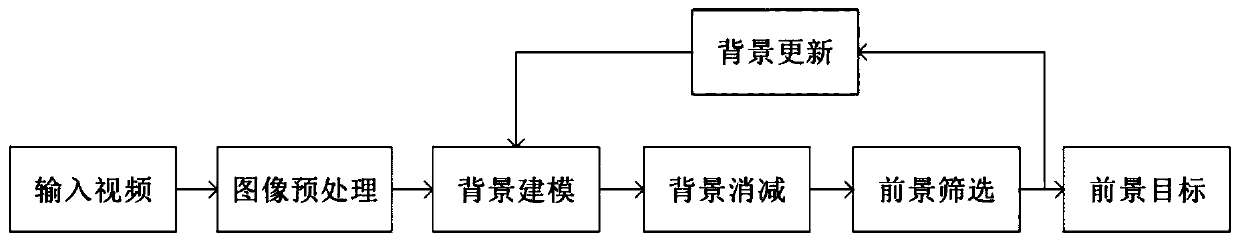 Paragraph association rule evaluation method based on multi-dimensional element video segmentation