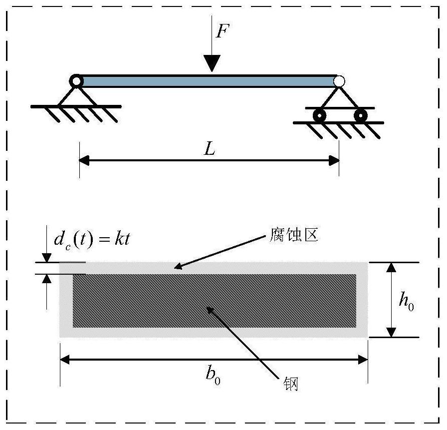 Dynamic structure reliability evaluation method based on uncertain random variables