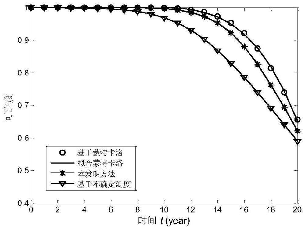 Dynamic structure reliability evaluation method based on uncertain random variables