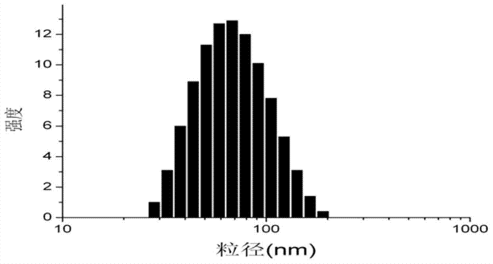 Topotecan hydrochloride lipidosome nano preparation and preparing method thereof