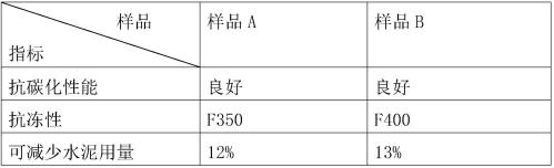 A kind of preparation method of concrete admixture based on polymetallic oxygen cluster