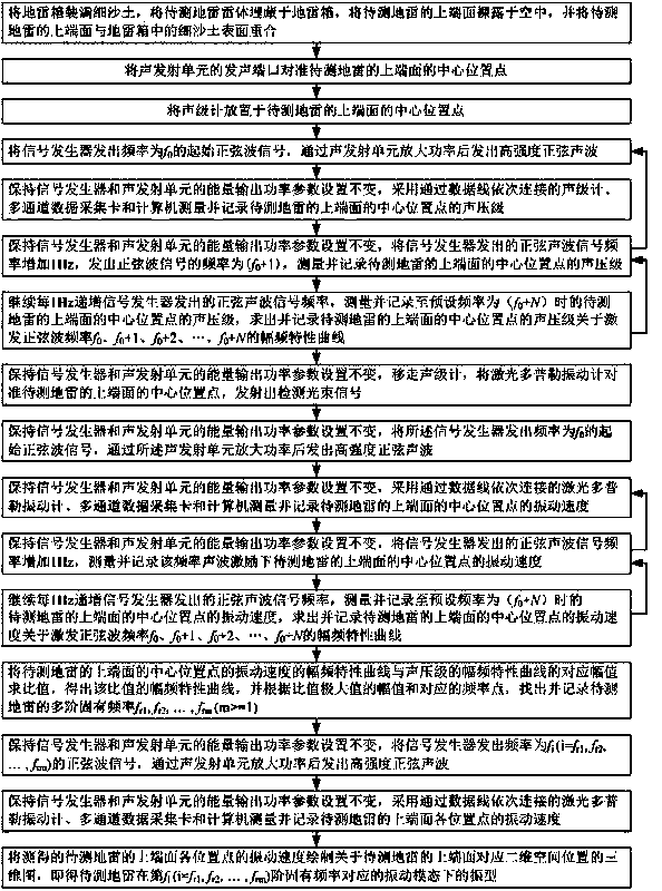 Landmine multi-modal vibration mode measurement device and method