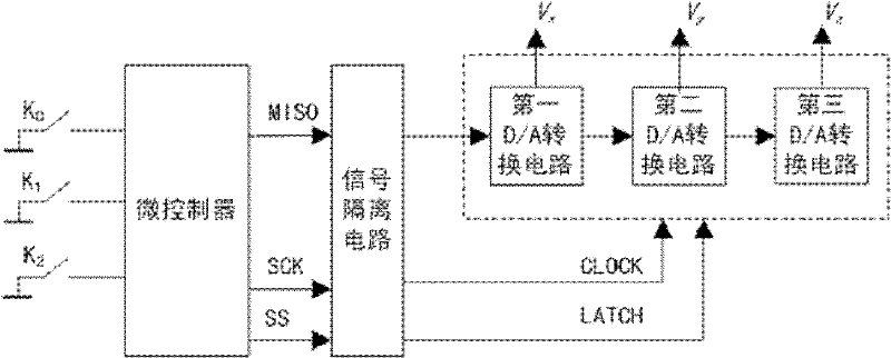 Chaotic signal generating circuit