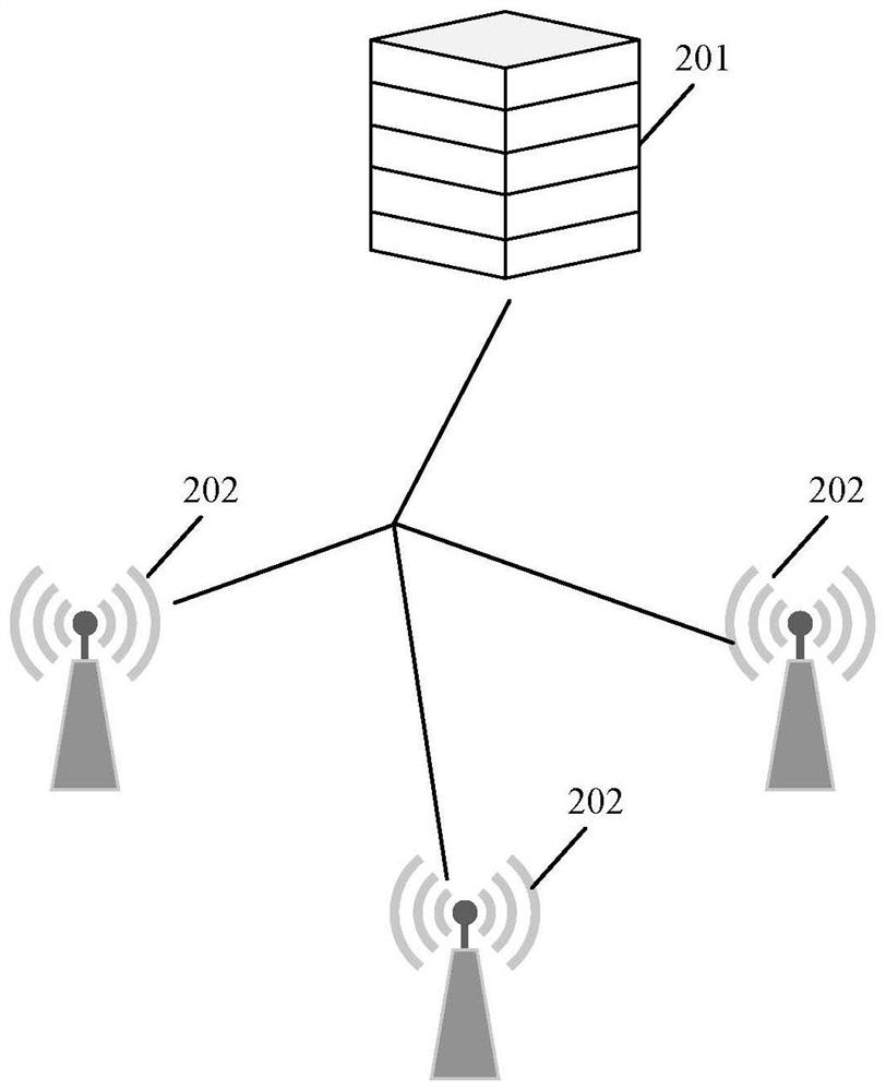 Network parameter configuration method and device