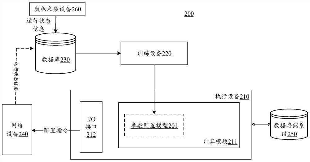 Network parameter configuration method and device