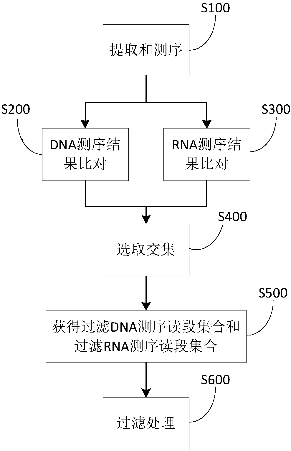 Method and device to identify microbial species from sample