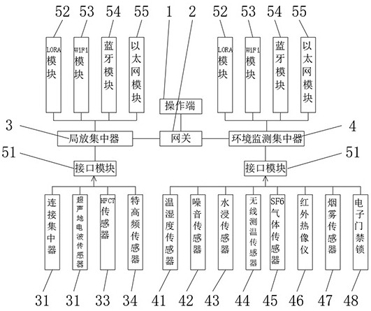 Intelligent multi-parameter state monitoring system and method for power distribution room