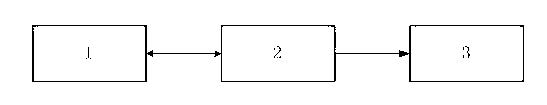 Program-controlled LED aging test apparatus