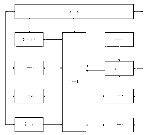 Program-controlled LED aging test apparatus