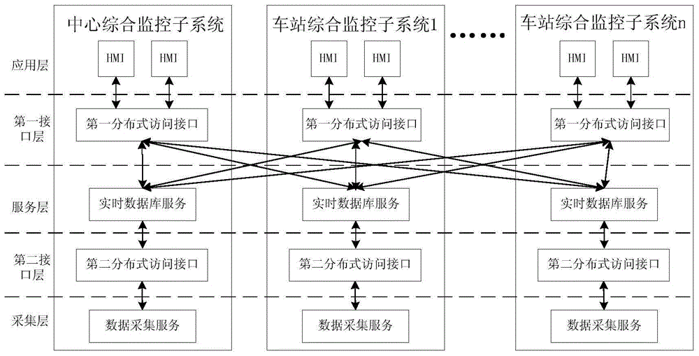 Comprehensive monitoring equipment and system capable of being debugged and operated according to professions and fault isolation