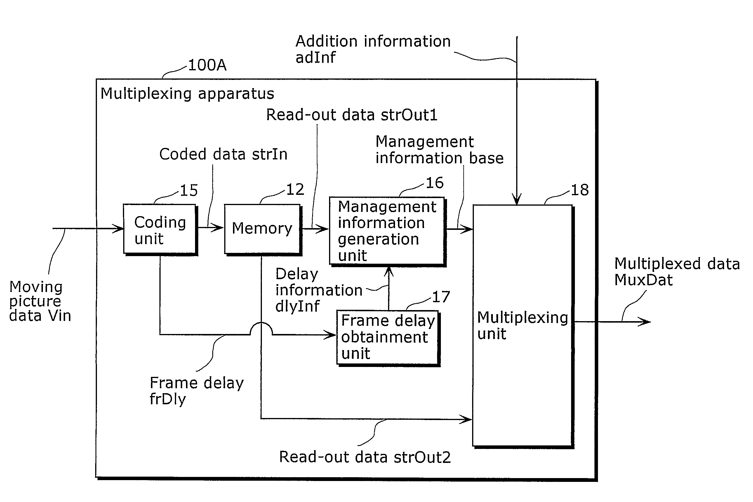 Seamless switching between random access units multiplexed in a multi angle view multimedia stream