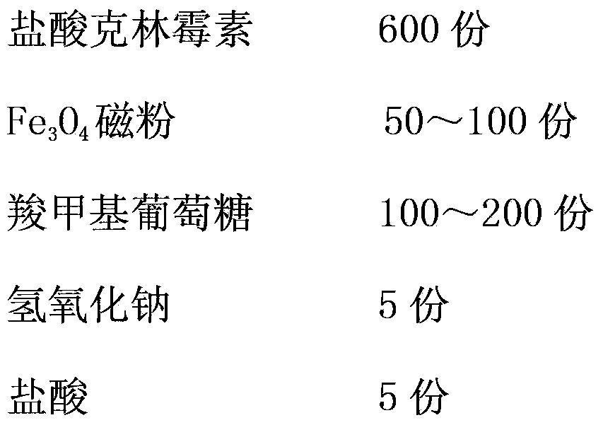 Clindamycin hydrochloride preparation for injection and preparation method thereof