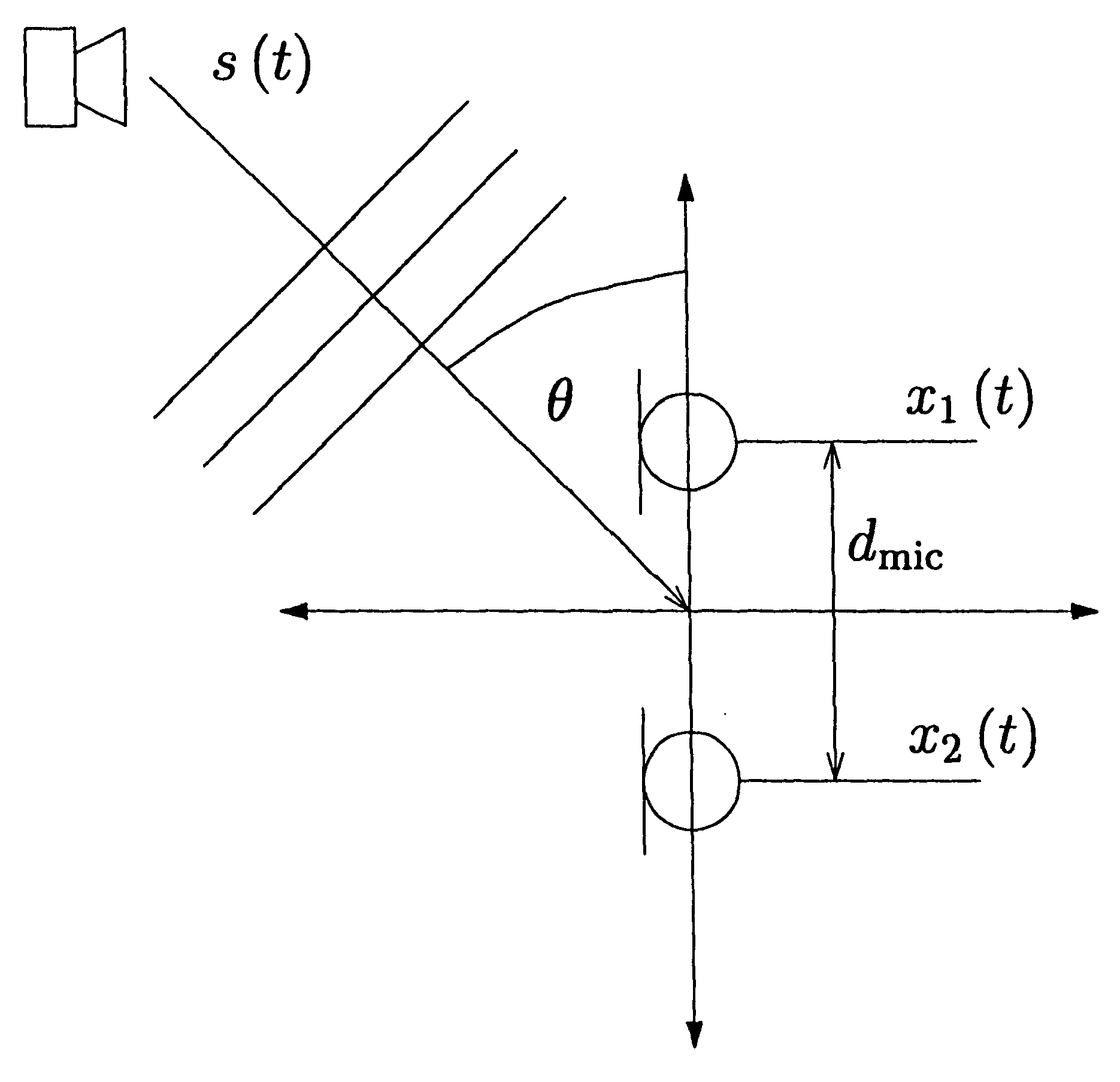 Speaker Localization