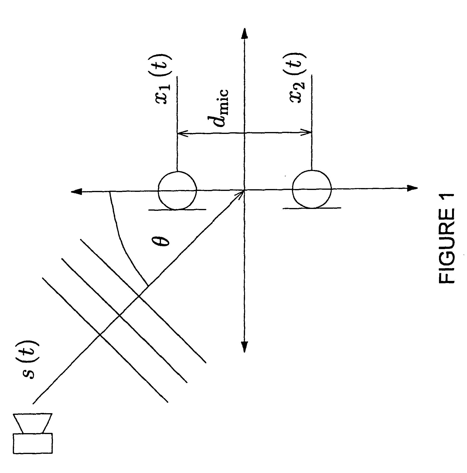 Speaker Localization