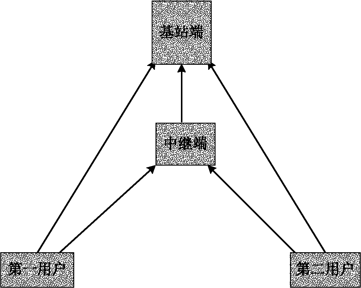 Antenna selection-based multi-antenna network coding relay transmission method