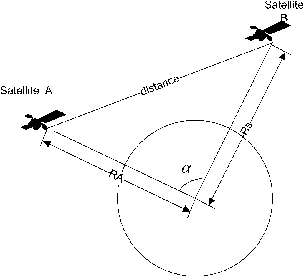 Vegas algorithm improvement-based satellite network congestion control method