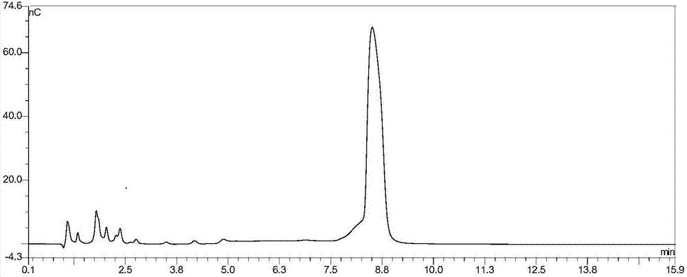 Method for ion chromatography detection of acarbose