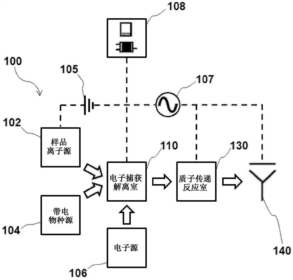 Methods and systems for analyzing proteins by electron capture dissociation